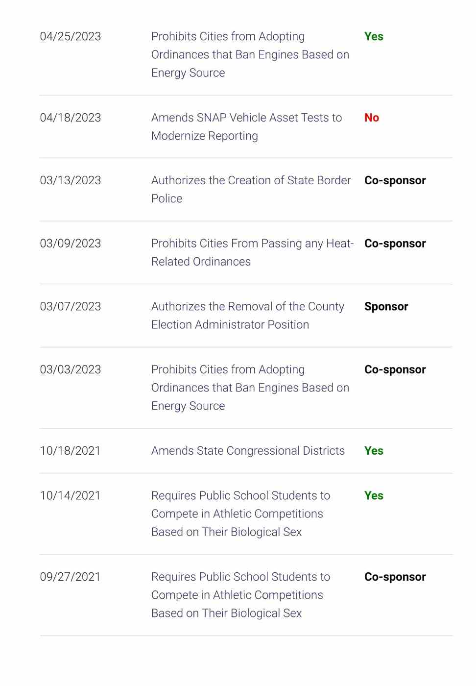 swanson votes 3