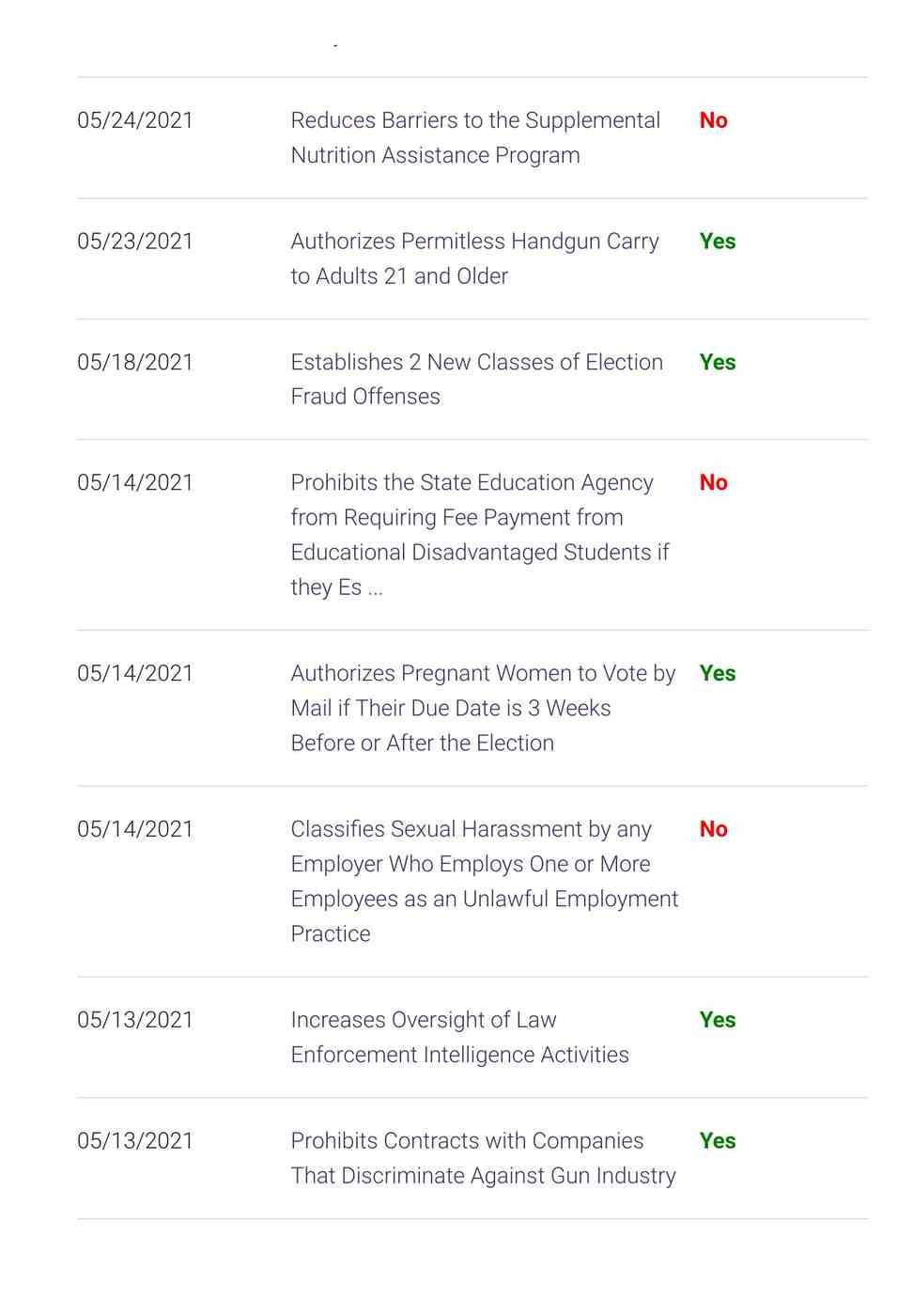 swanson votes 6